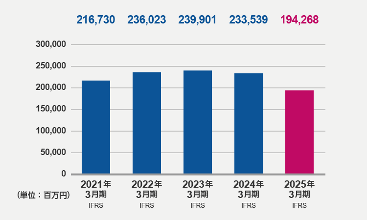 資本合計(2025年3月期)